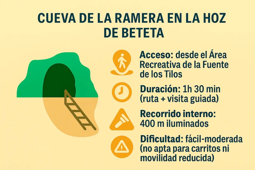 Infografía de la Cueva de la Ramera